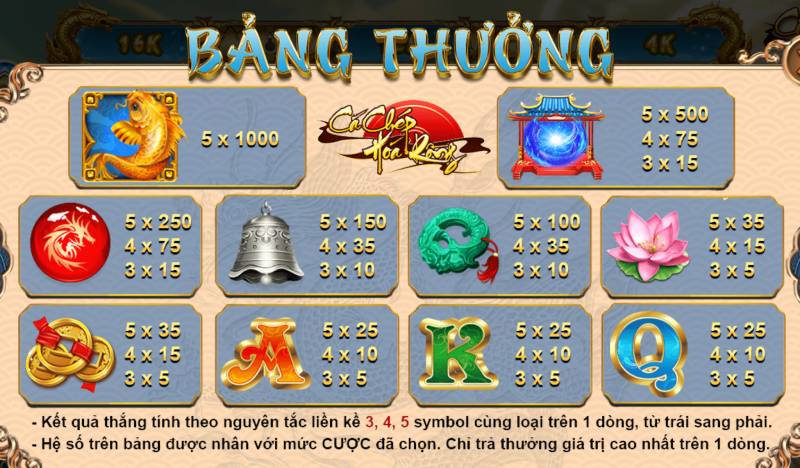 Cá Chép Hóa Rồng – Chuyến Hành Trình Biến Giấc Mơ Thành Hiện Thực 3 Bang Thuong Chi Tiet ca chep hoa roing