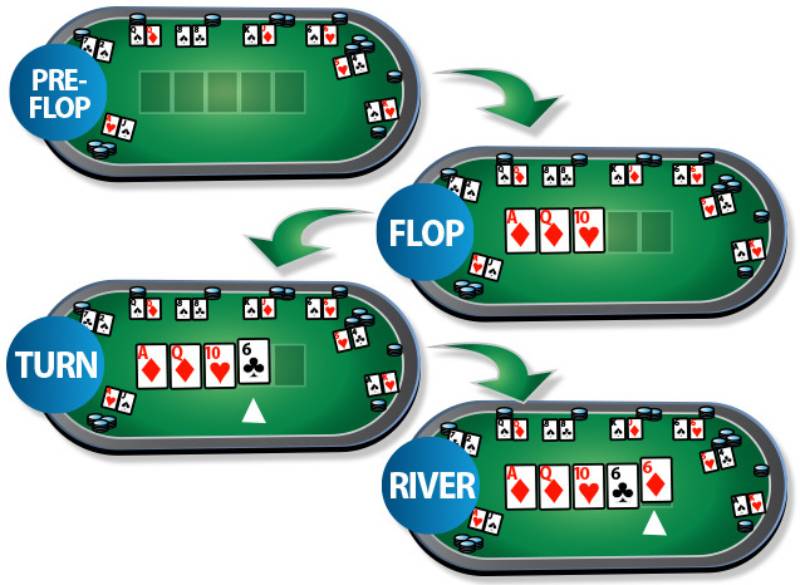 Hướng Dẫn Chơi Poker Dễ Nắm Cho Người Mới 4 Cách chơi Poker đơn giản cho tân thủ