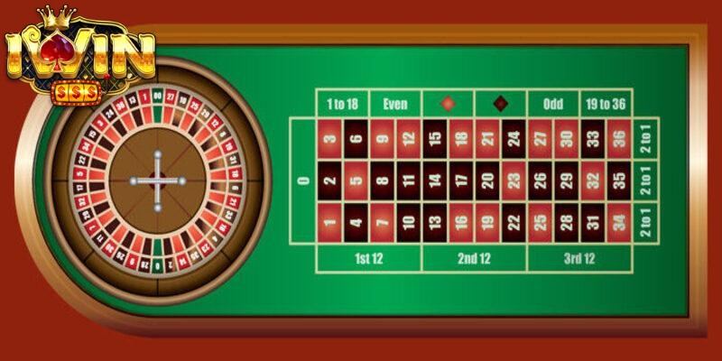 Vòng quay số học của trò chơi Roulette trực tuyến